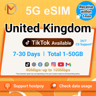 United Kingdom UK eSIM Turbo 7-30Days | 1-50GB | Instant 24h Delivery | High Speed Travel Data UK S