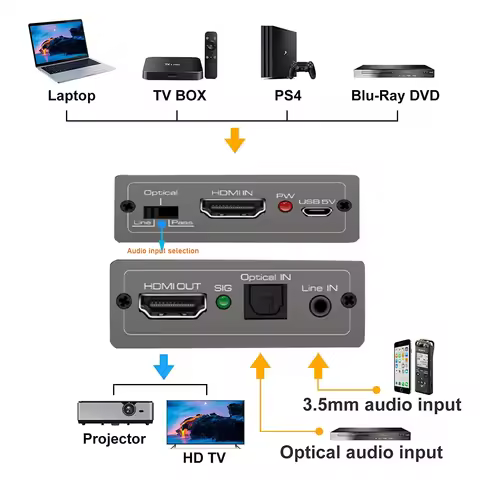 HDMI Audio Embedder Inserter HDMI 2.0 Audio Mixer + Aux Audio+Digital Toslink Audio To HDMI Converte