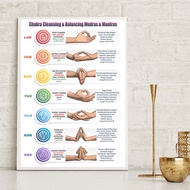 Astrdecor Yoga Chakra Awakening Vintage Print Picture