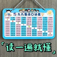 Second Grade Nine-Nine Multiplication Formula Table Teacher Recommendation 99 Division Wall Chart Ad