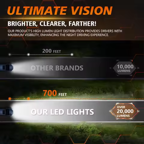 2Pcs D1S LED Headlight Bulbs 6000K White 800% Brighter D4R D1R D2R D5S D4S D3S D2S LED Bulb 20000LM 