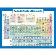 Periodic Table of Elements Poster for Kids Laminated Science Chemistry Chart for Classroom Beautiful