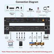 USB C KVM Switch Docking Station Shared Dual or Triple Monitors for Thunderbolt 3 Laptop and Desktop