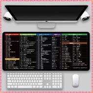 TOMBOL England/Indonesia Original Mousepad Shortcut Key Mousepad Keyboard Shortcut Key Efficient But