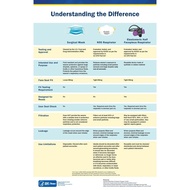 face mask washable kids face mask face mask kids #READY STOCK# 3Ply Face Mask N95 Respirator Approve