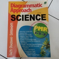 Form 1 to Form 3 Science notes for PT3 revision practice book