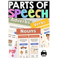 [E- POSTERS] English Parts of Speech POSTERS [WITH EXAMPLES]