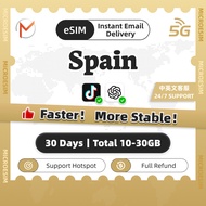 Spain eSIM Ultra 30Days 10-30GB 5G High Speed Data | Instant 24h Email Delivery | Travel Data Spain 