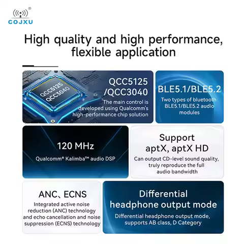 BLE5.1 BLE5.2 Bluetooth Audio Module QCC3040 QCC5125 APTX IAAC/SBC COJXU EWM104-BT3040/BT5125 I2S DA