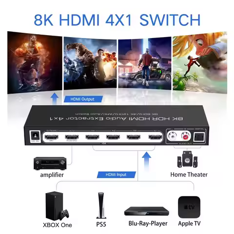 HDMI 2.1 Switcher Selector 4 In 1 Out TV ARC to SPDIF Audio Extractor 7.1 5.1 Audio Output Dolby Atm
