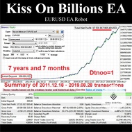 Kiss On Billions EURUSD EA Robot +NO BUGS + Unlimited License (MT5)