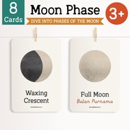 Moon Phase Flashcards, Kalendar Qamari, Fasa Fasa  Bulan, Takwim Qamari, Classroom, Homeschool, PECS