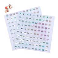 Waterproof Number 1-200 Laser Labels Stickers Nail Polish Lipstick Number Tags