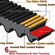 3211180 3211148 UTV Belt ATV Belt CVT Transmission Belt