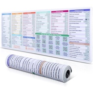 Excel Essential Shortcuts Mouse Pad | Ctrl+C/V/Z Cheat Sheet | Non-Slip 900x0400
