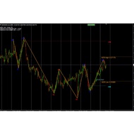 [ INDI MT4 FOREX ] ICT ORDERBLOCK MULTI TIMEFRAME  SMC QM CONCEPT WITH ADR DAILY