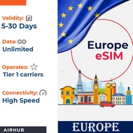 5G/4G Europe sim card Unlimited Data Travel Sim 5-30 days