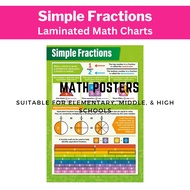 SIMPLE FRACTIONS POSTERS CHARTS, BASIC MATH, A4 SIZE LAMINATED FOR KIDS