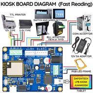 DENZ KIOSK CUSTOMBOARD FOR GCASH ELOADING MACHINE/DAFOXTECH/LPBKIOSK/JUANFI