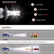 H8 H9 H11 LED Car Headlamps 8000 Lumens White 2 Pcs