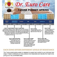 Dr. Euro Care Spine Plus 7 Zones Individual Pocket Spring with (3" Latex Feel Plush-Top) Mattress / 