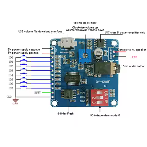 ABZZ-DY-SV8F Voice Playback Module MP3 Player UART I/O Trigger Amplifier Class D 5W 8M Storage Flash