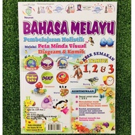 Buku Rujukan Bahasa Melayu Kssr tahun 1,2,3