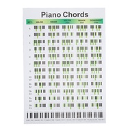 [2TPO] Piano Chord Chart Art Paper Educational Fingering Chart Posters for Pianists SongwritersL