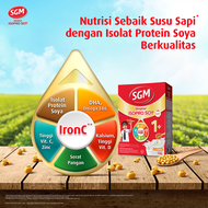 SGM Eksplor ISOPRO SOY 1+ Vanilla Susu Pertumbuhan 700GR x2