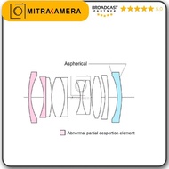 Sale Voigtlander 28Mm F/2.0 Ultron Vintage Aspherical Vm Lens Type Ii