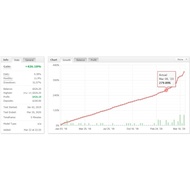 DRIVER EURUSD EA 2021