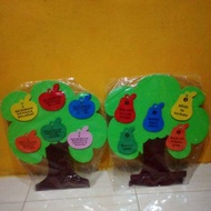 Trees of the Pillars of Faith and Islam