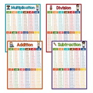 A4 Mathematics Addition Subtraction Multiplication Division Formula Table Poster Children 1-12 Mathe