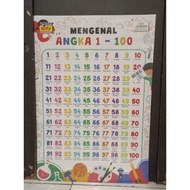 Poster Getting to Know Numbers 1-100