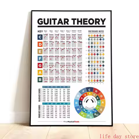 Bass Guitar Chords Music Common Chords Fretboard Wall Art Picture Canvas Painting Poster Prints Gift