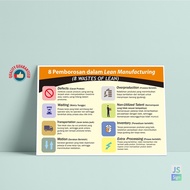 SAFETY POSTER K3 - 8 BUFFER IN A WEEK