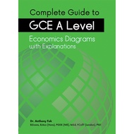 Complete Guide to GCE A Level Economics Diagrams with Explanations / A Level Econs / Essays / Assess