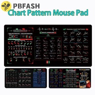 PBFASH Chart Pattern Mouse Pad, Stock Market Chart Pattern Efficient Trader Desk Pad, Gaming Mouse P