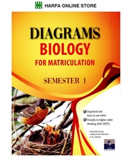 Diagram BIOLOGY  For Matriculation Semester 1
