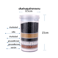 5 Year Warranty  14L Water Filter, 8-Layer Filter Material, Removes 99.999% of Impurities, Rooms or 