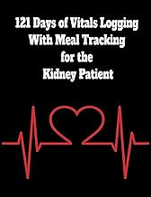 121 Days of Vitals Logging With Meal Tracking for the Kidney Patient: Monitors Blood Pressure, Heart