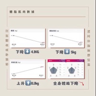 任上健身教練堂