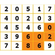 Penasihat Ramalan Nombor 4D Dan 6D