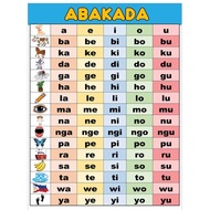 ABAKADA Wall Chart - Laminated A4 Size