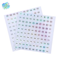 【SPGH】 Waterproof Number 1-200 Laser Labels Stickers Nail Polish Lipstick Number Tags Hot