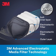 3M KN95 Particulate Respirator 4-Layer Mask, Black-20 masks