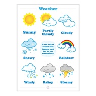 Laminated Big chart Weather Educational Chart for kids, Laminated Chart, Wall Chart A3