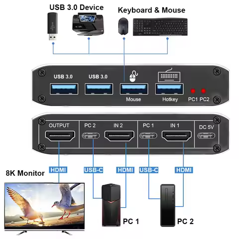 Navceker HDMI 2.1 KVM Switch 4K 120Hz HDMI USB 3.0 KVM Switch USB 8K 60Hz 1080@240Hz USB KVM Switche