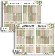Greenery Multiplication And Division Chart Small - Kids Multiplication Charts Laminated, Times Table