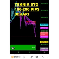 Smart Trend Order Block WIN RATE 80%-95%